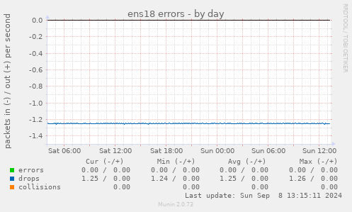 ens18 errors