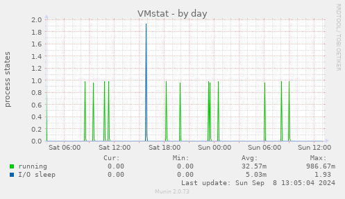 VMstat