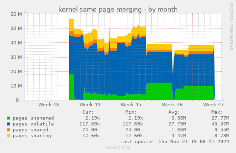 kernel same page merging