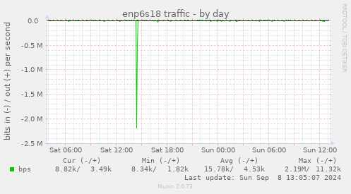 enp6s18 traffic