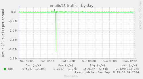 enp6s18 traffic