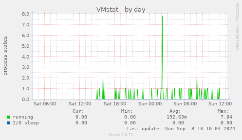 VMstat