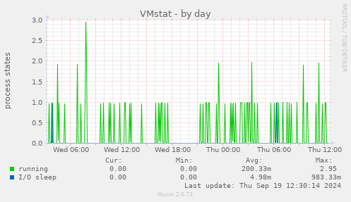 VMstat