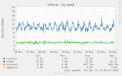 VMstat