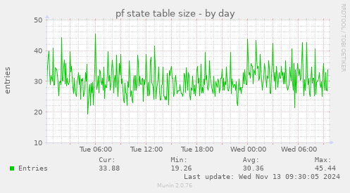 pf state table size