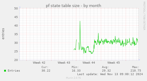 pf state table size