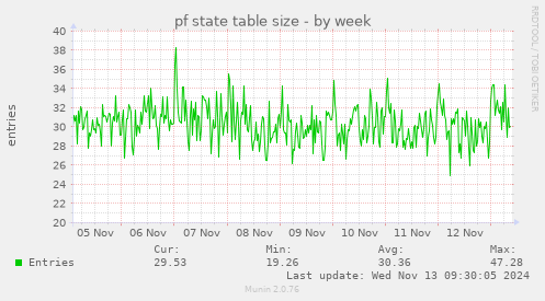 pf state table size