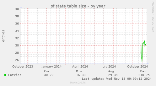 pf state table size