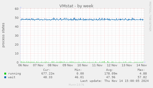 VMstat