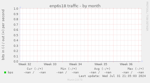 enp6s18 traffic