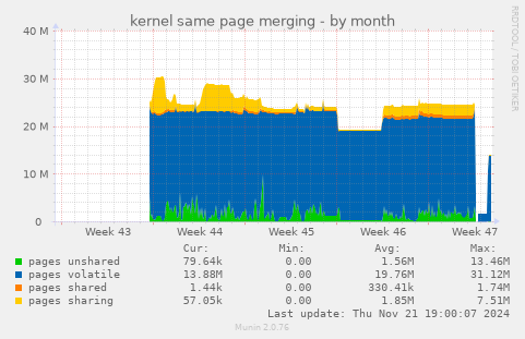 kernel same page merging