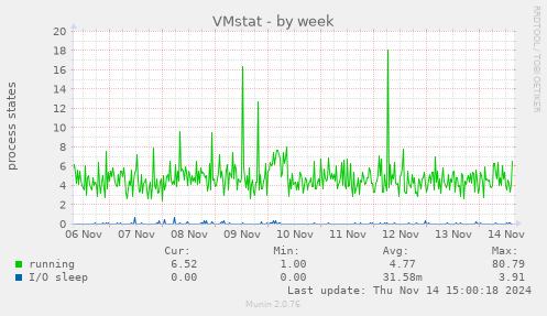 VMstat