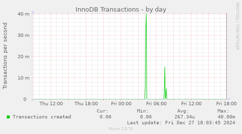 InnoDB Transactions