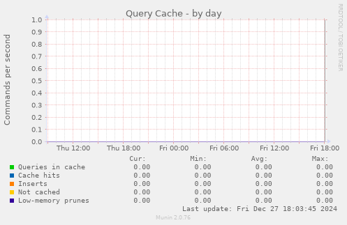 Query Cache