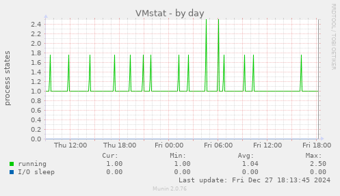 VMstat