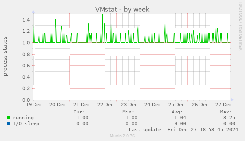 VMstat