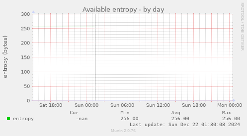 Available entropy