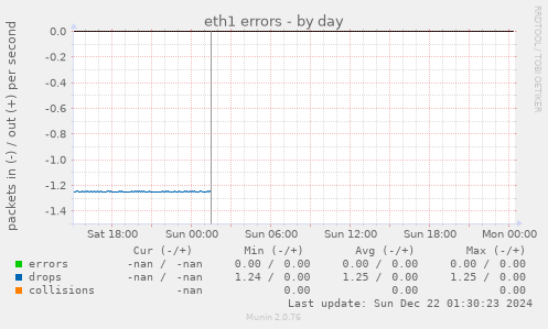 eth1 errors