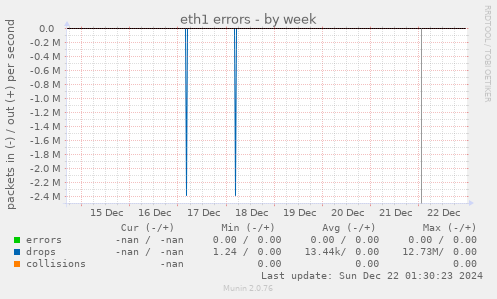 eth1 errors