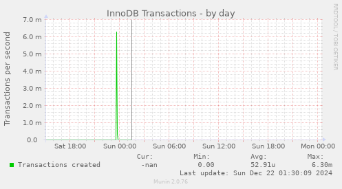 InnoDB Transactions