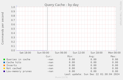 Query Cache