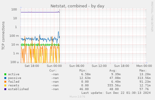 Netstat, combined