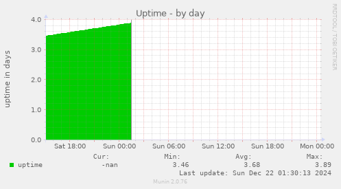 Uptime