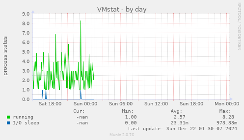 VMstat