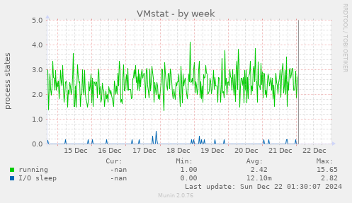 VMstat