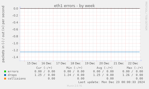 eth1 errors