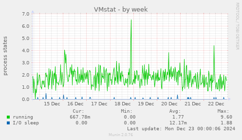 VMstat