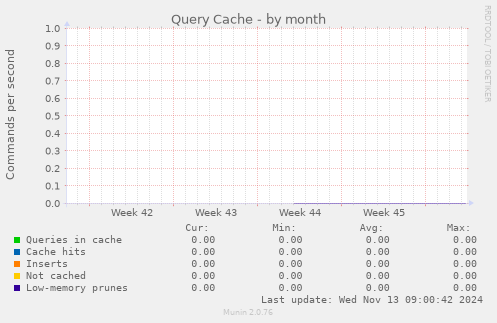 Query Cache