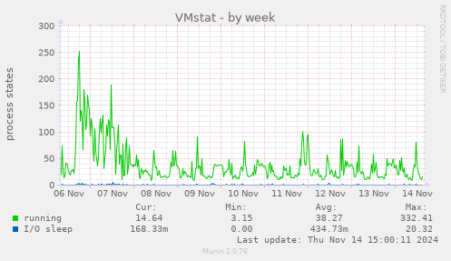 VMstat