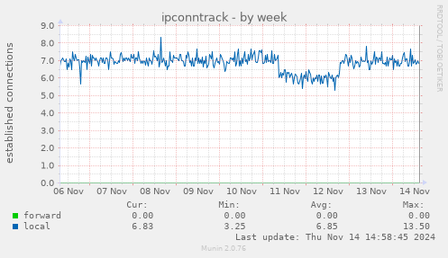 ipconntrack