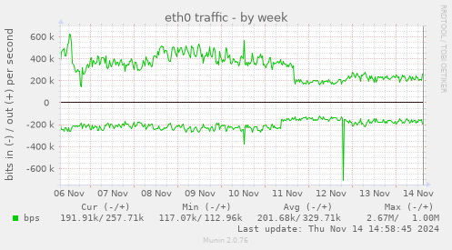 eth0 traffic