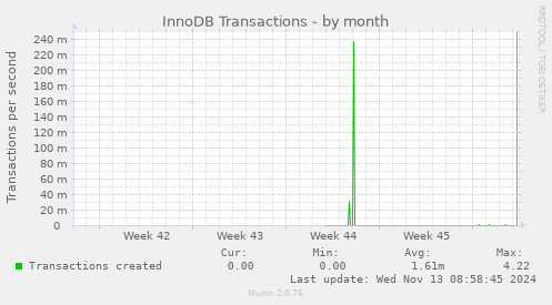 InnoDB Transactions