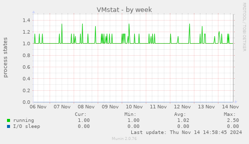 VMstat