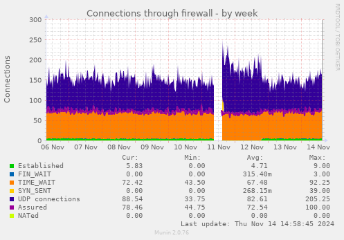 Connections through firewall