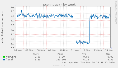 ipconntrack