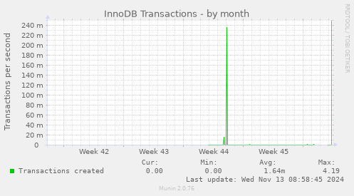 InnoDB Transactions