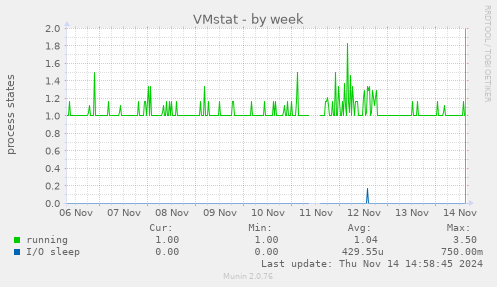 VMstat