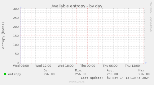 Available entropy