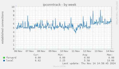 ipconntrack