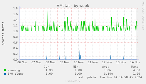 VMstat