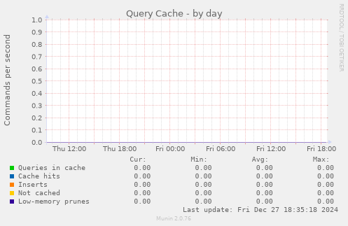 Query Cache