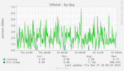 VMstat