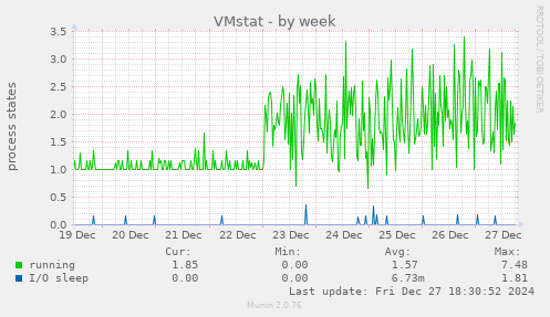 VMstat