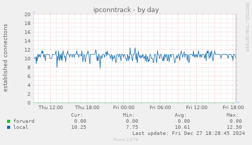 ipconntrack