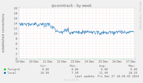 ipconntrack