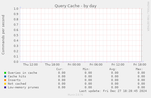 Query Cache